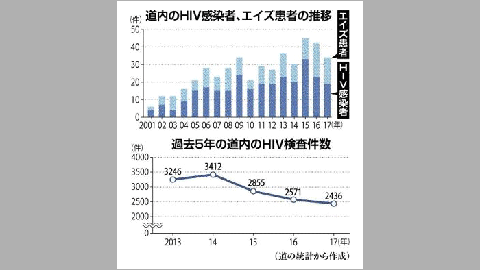 ձ2017HIVȾ1389